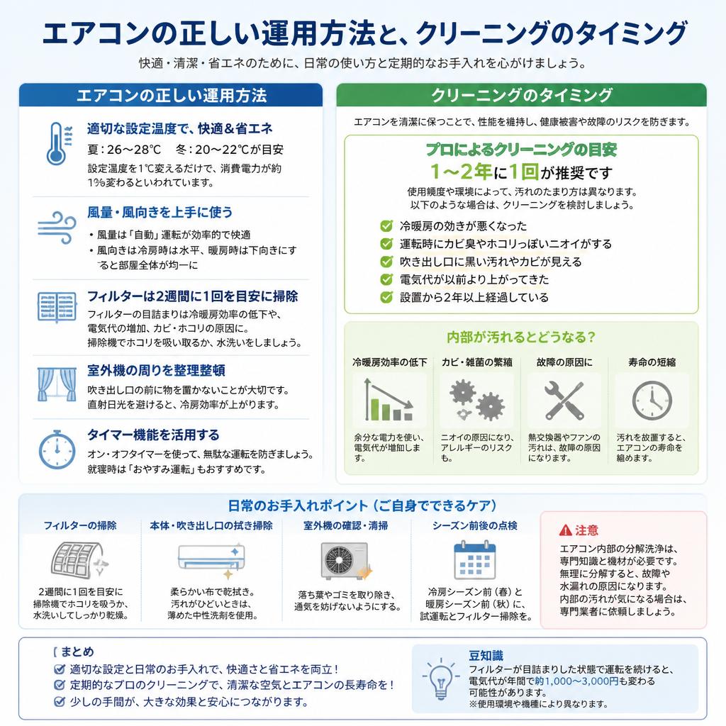 エアコンの効果的な運用法