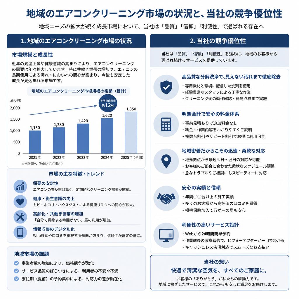 横須賀でのクリーニングサービス現状