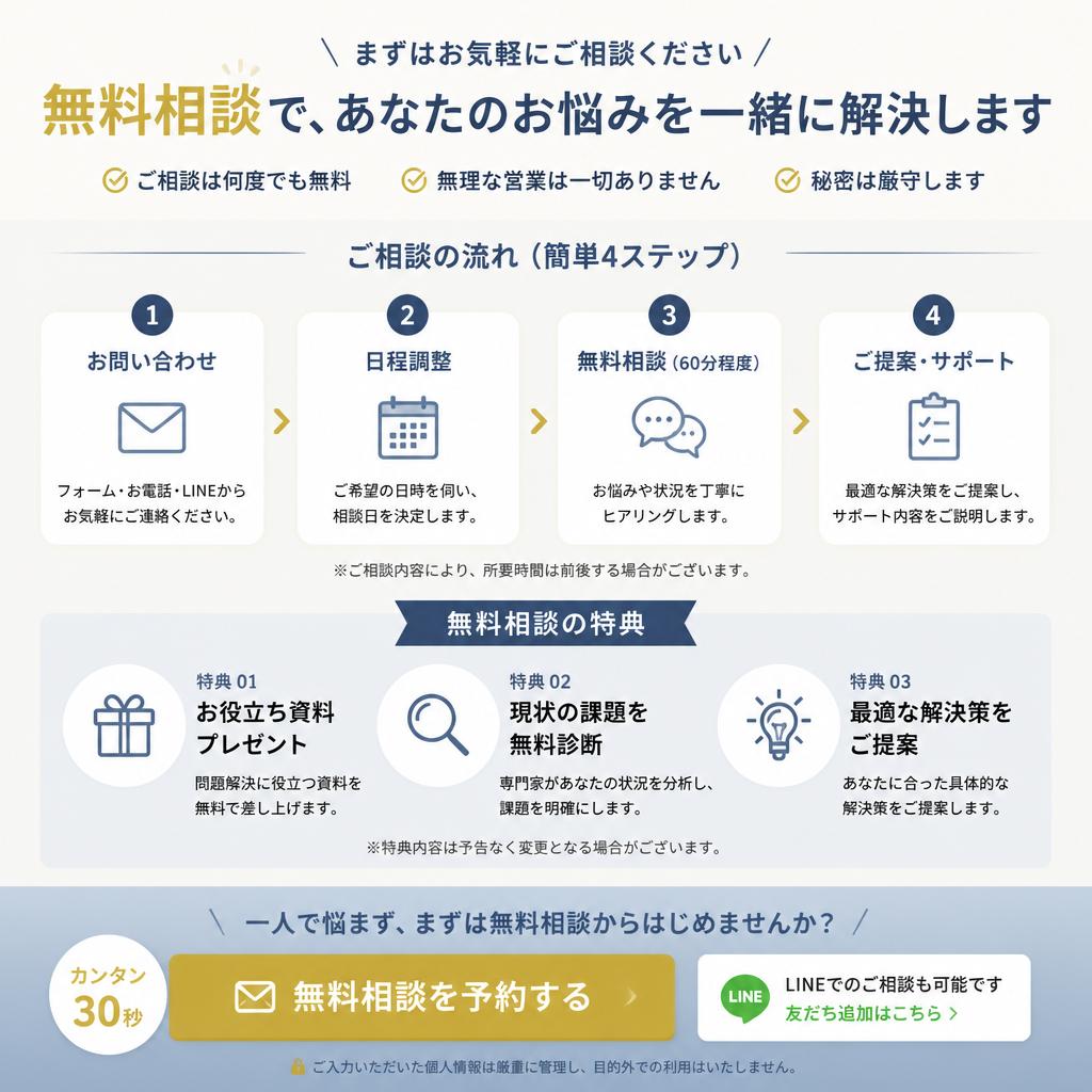 7. お問い合わせ・無料相談のご案内