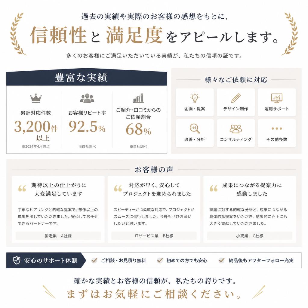 実績とお客様の声