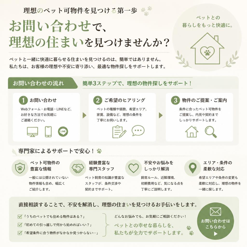 7. お問い合わせと実際のご相談