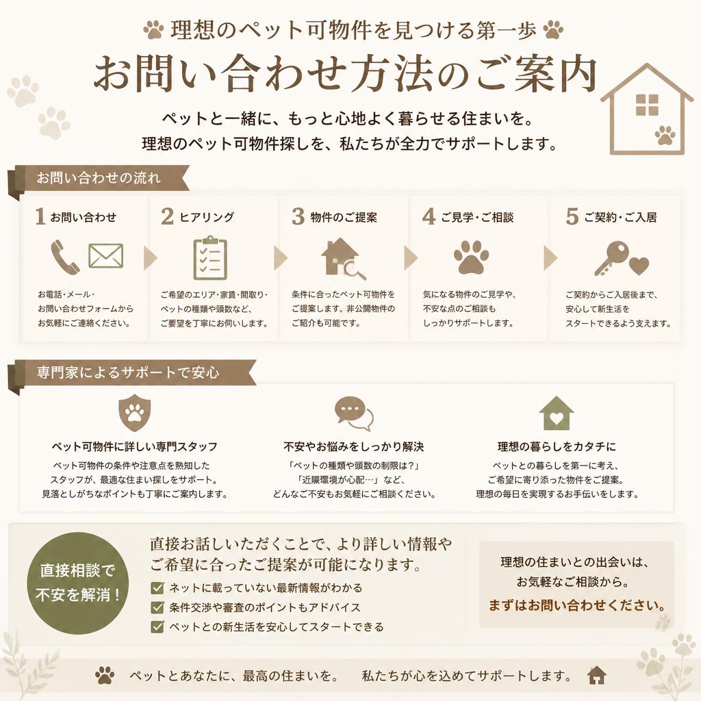 7. お問い合わせと実際のご相談