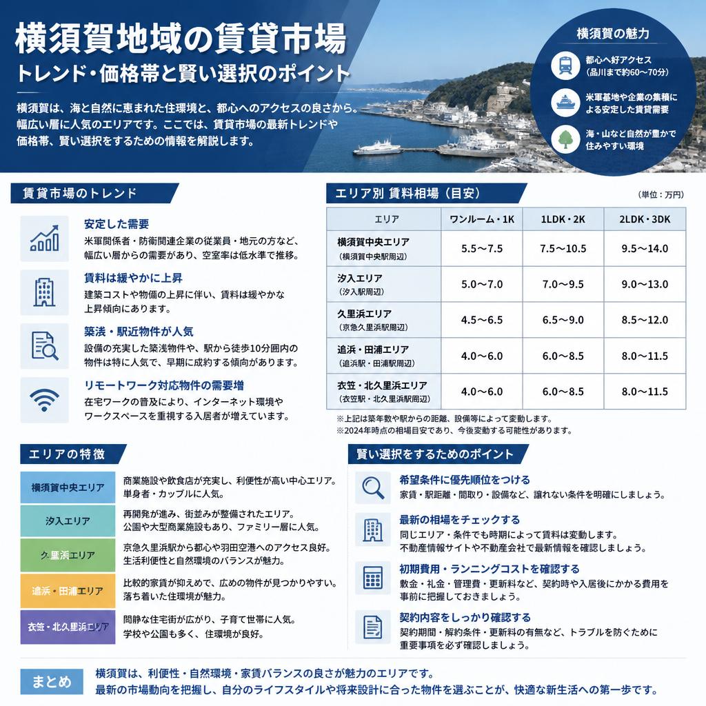 最新の不動産市場情報