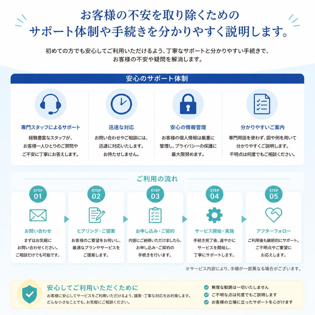 安心・簡単な物件探し