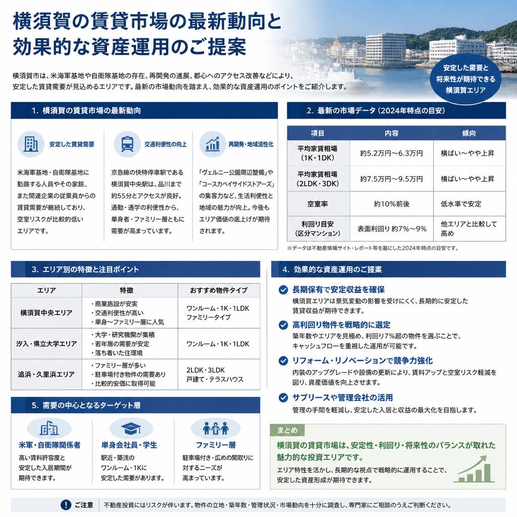 市場動向と資産活用のアドバイス