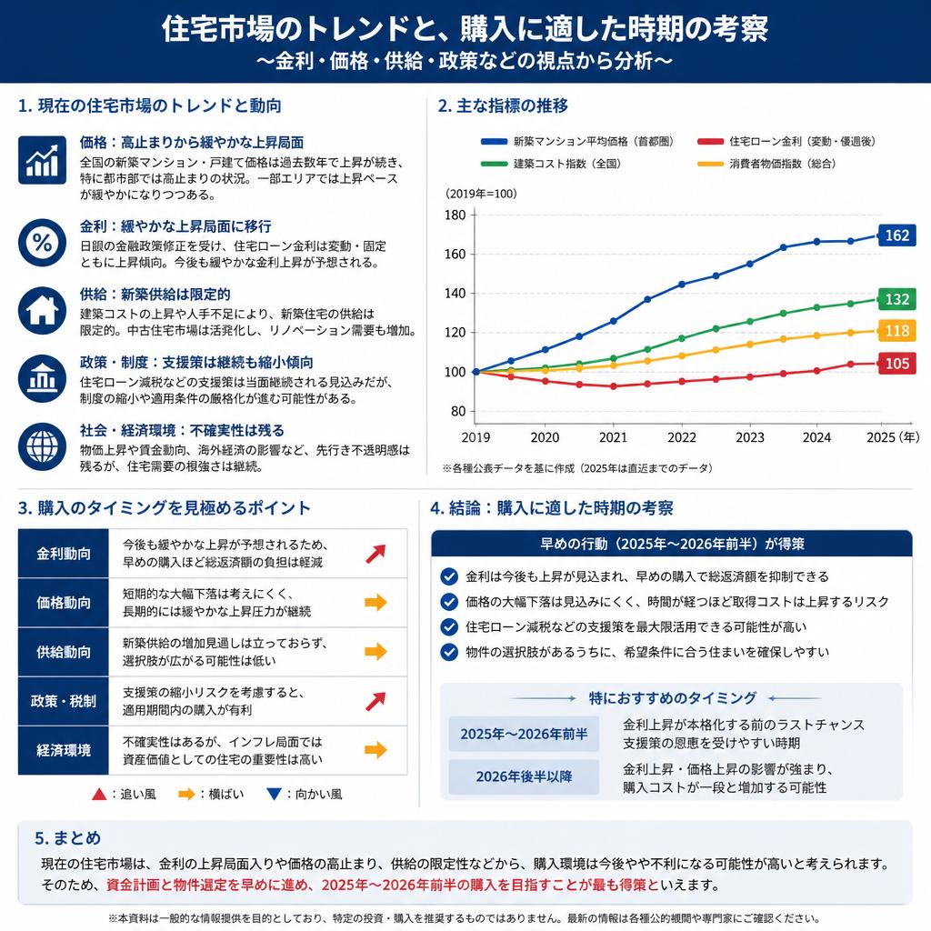 4. 住宅市場の最新動向
