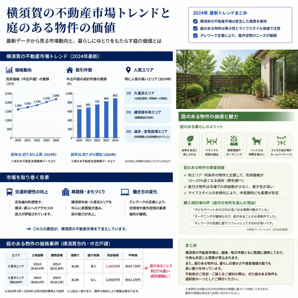 横須賀の不動産市場について