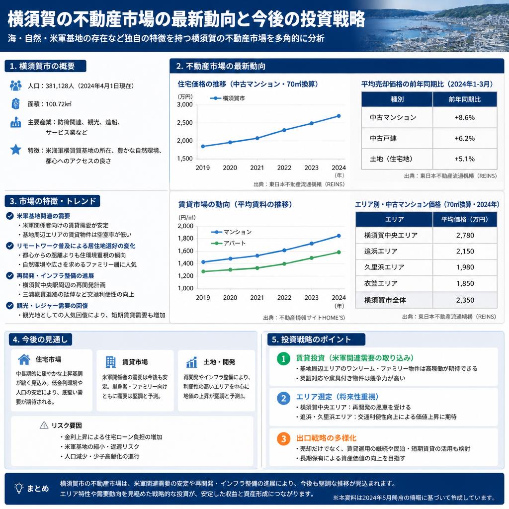 4. 不動産市場の動向